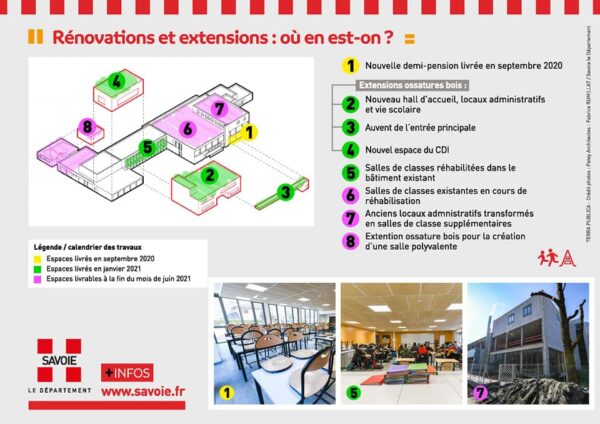 Collège La Lauzière