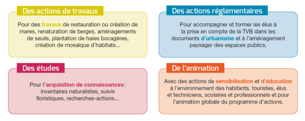 les 4 volets du contrat vert et bleu