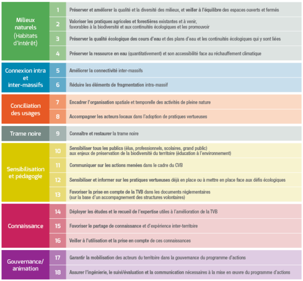 les enjeux du contrat vert et bleu